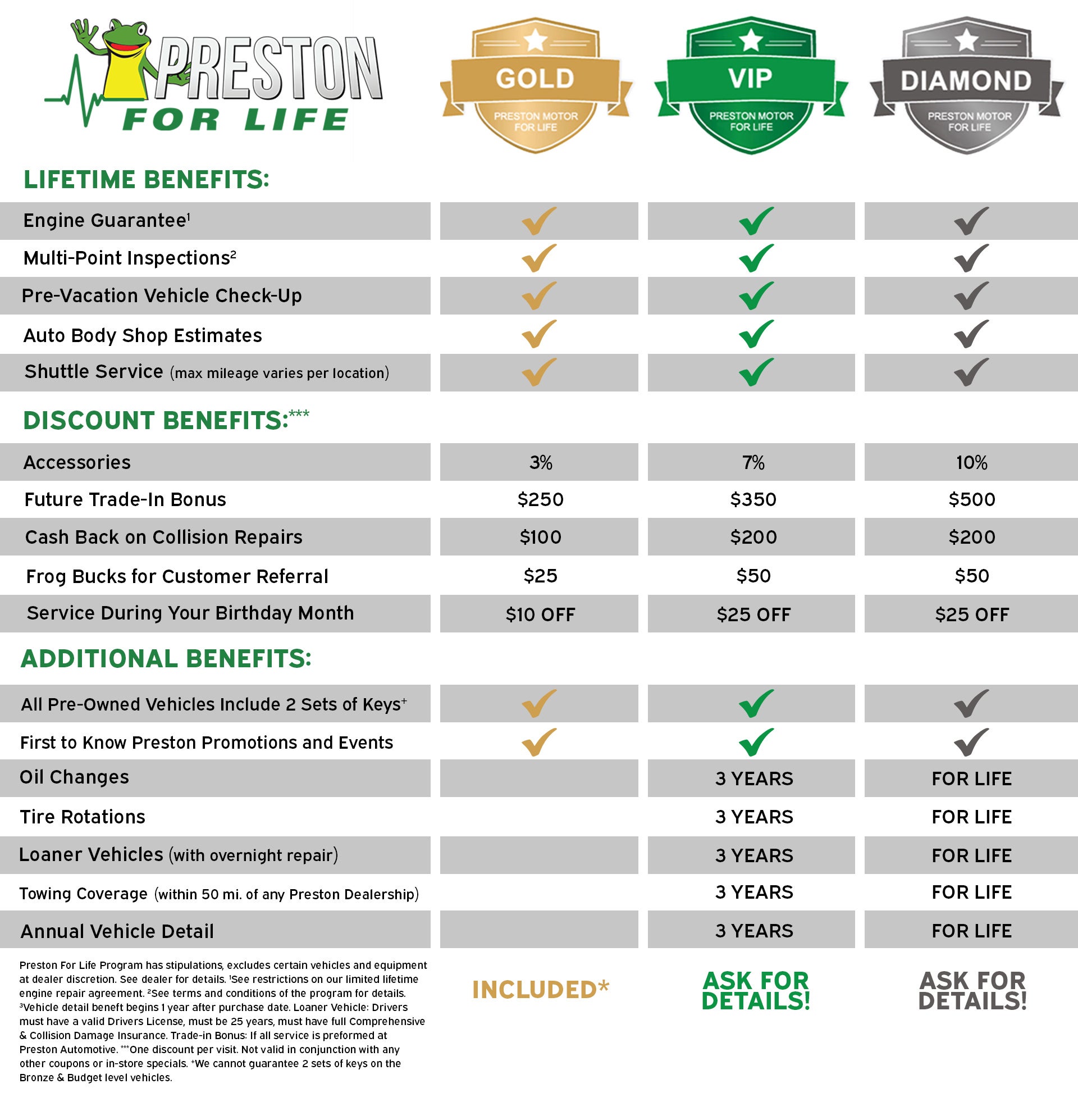 Our Preston For Life Program | Preston Ford | Easton, MD